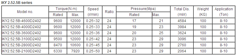 Ini Low Speed High Torque Hydraulic Track Drive Travel Motor